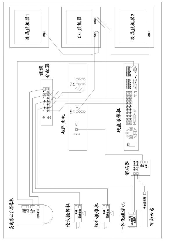 攝像機(jī)、矩陣、硬盤錄像機(jī)和監(jiān)視器間的連接