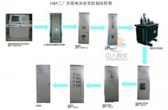 解讀智能控制的奧秘,PLC實(shí)驗(yàn)臺點(diǎn)亮你的科技夢想(圖2) 解讀智能控制的奧秘,PLC實(shí)驗(yàn)臺點(diǎn)亮你的科技夢想(圖2)