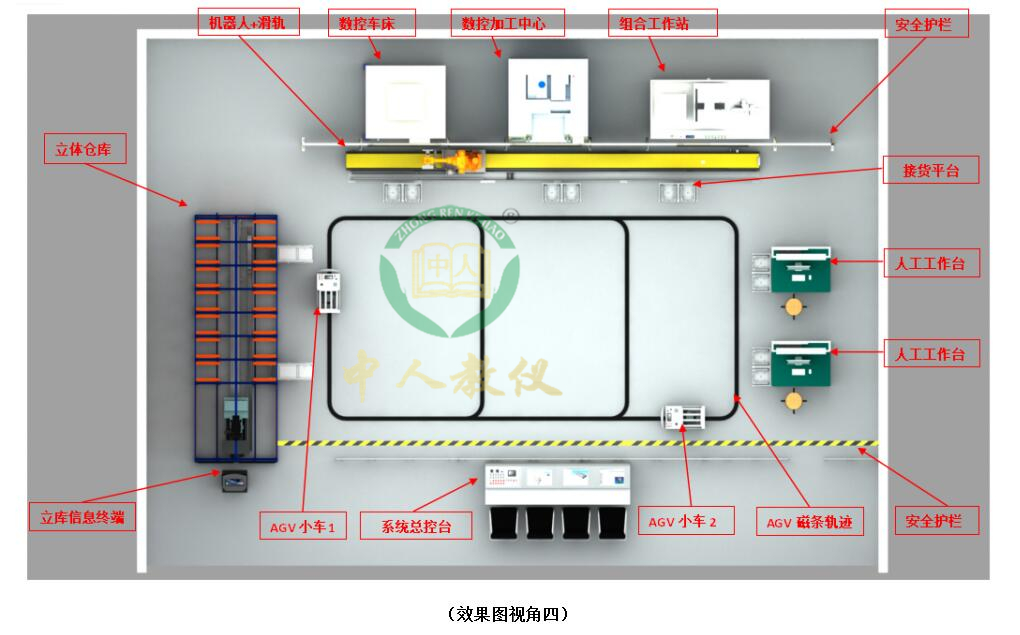 plc實(shí)驗(yàn)臺有什么組成部分和作用(圖2) plc實(shí)驗(yàn)臺有什么組成部分和作用(圖2)