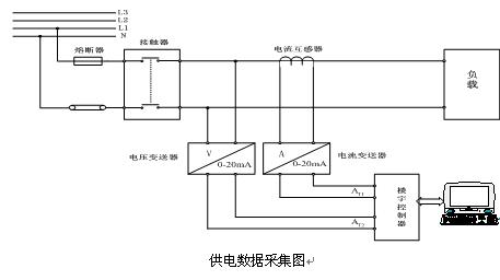 電工技術實訓臺模塊(圖1) 電工技術實訓臺模塊(圖1)